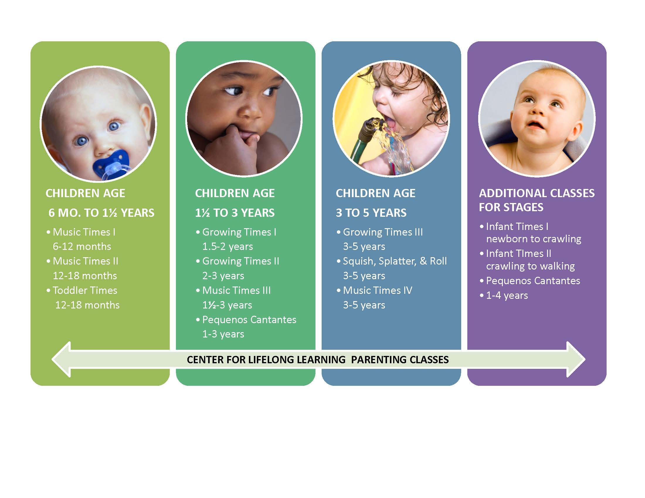 Parenting Chart